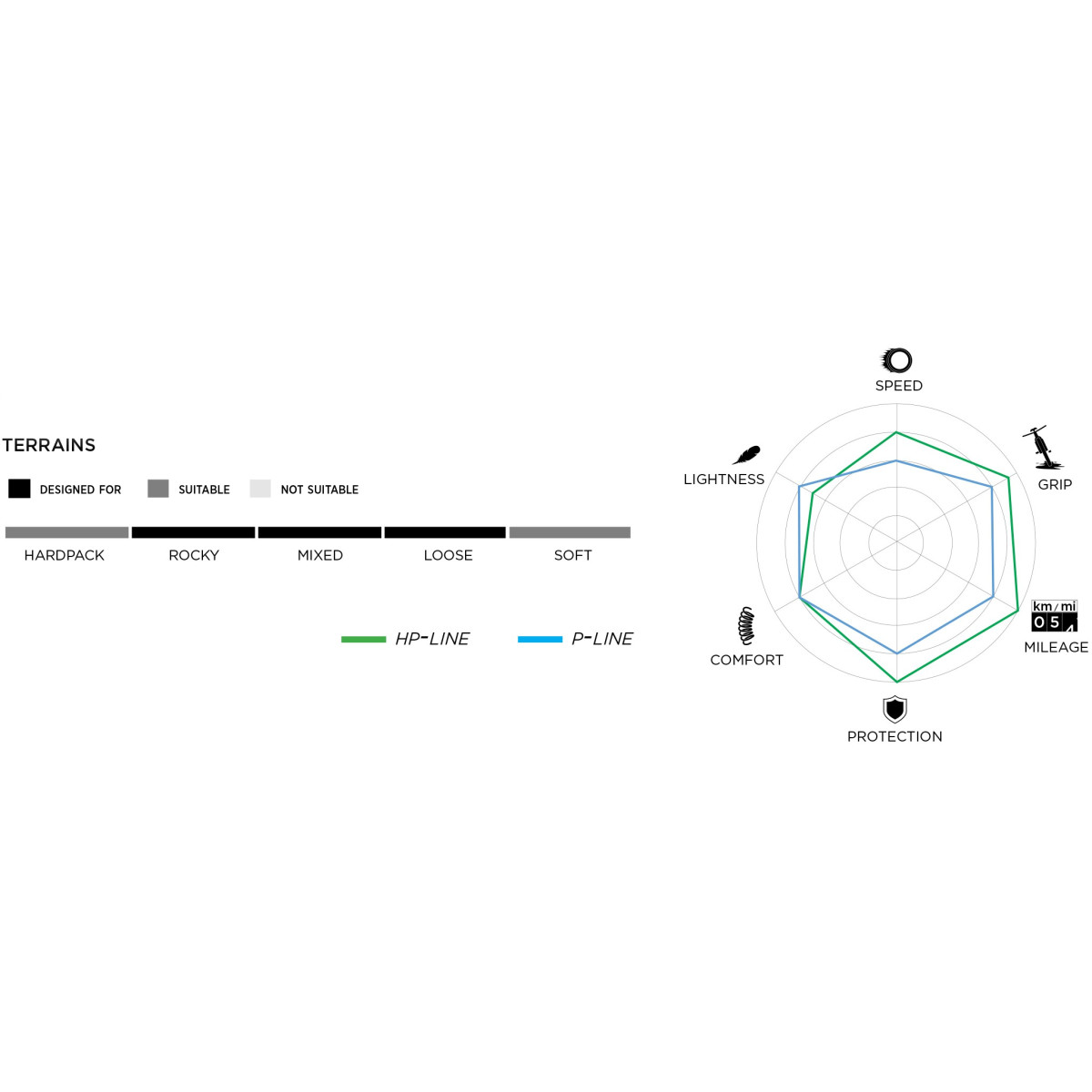 Pirelli Cinturato Gravel M TLR 28" TechWALL SpeedGRIP sulankstoma padanga | Black