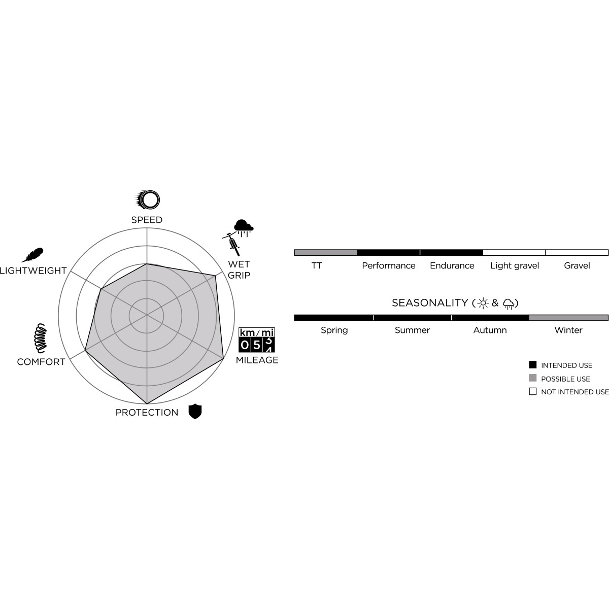 Pirelli P7 Sport 28" TechBELT Pro Compound Folding Tire | Black Pirelli P7 Sport 28" TechBELT Pro Compound Folding Tire | Black