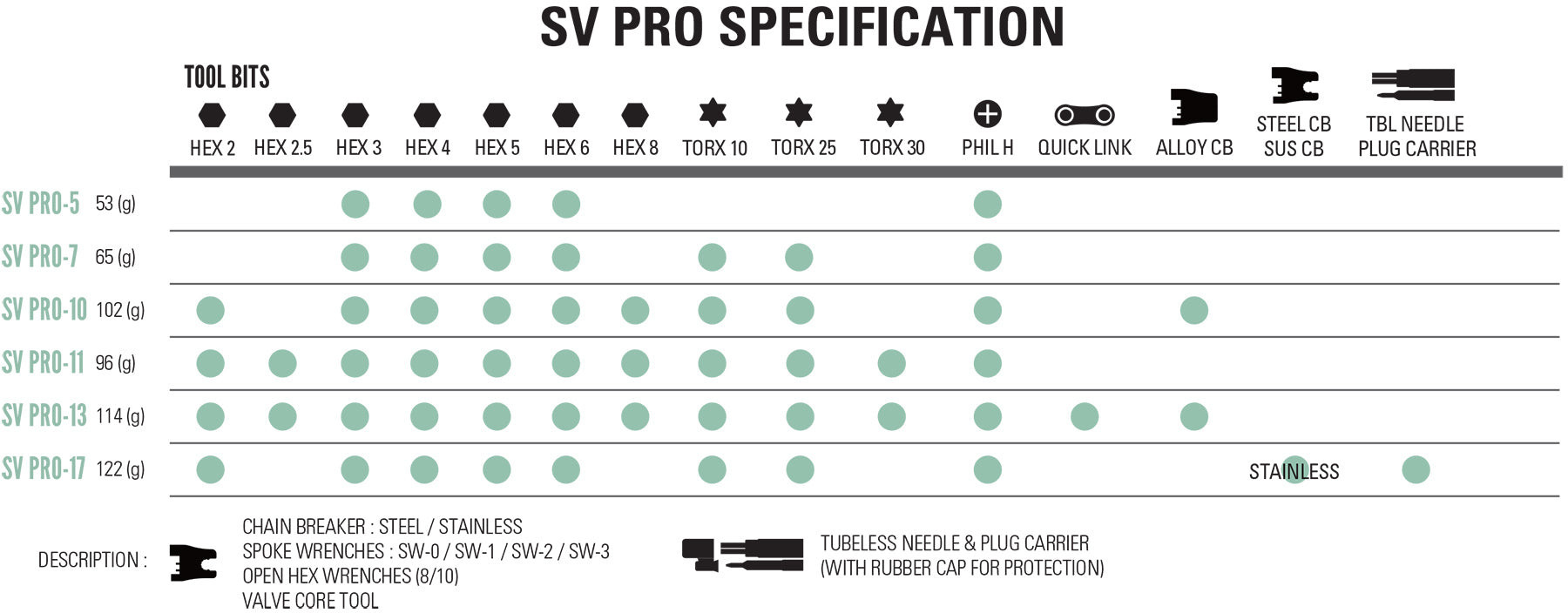 SV PRO Tool Chart