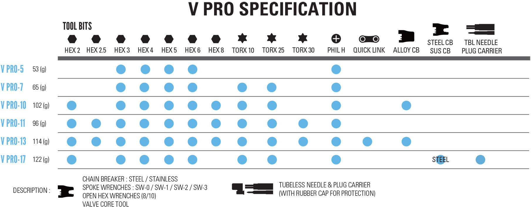 V Pro Tool Chart
