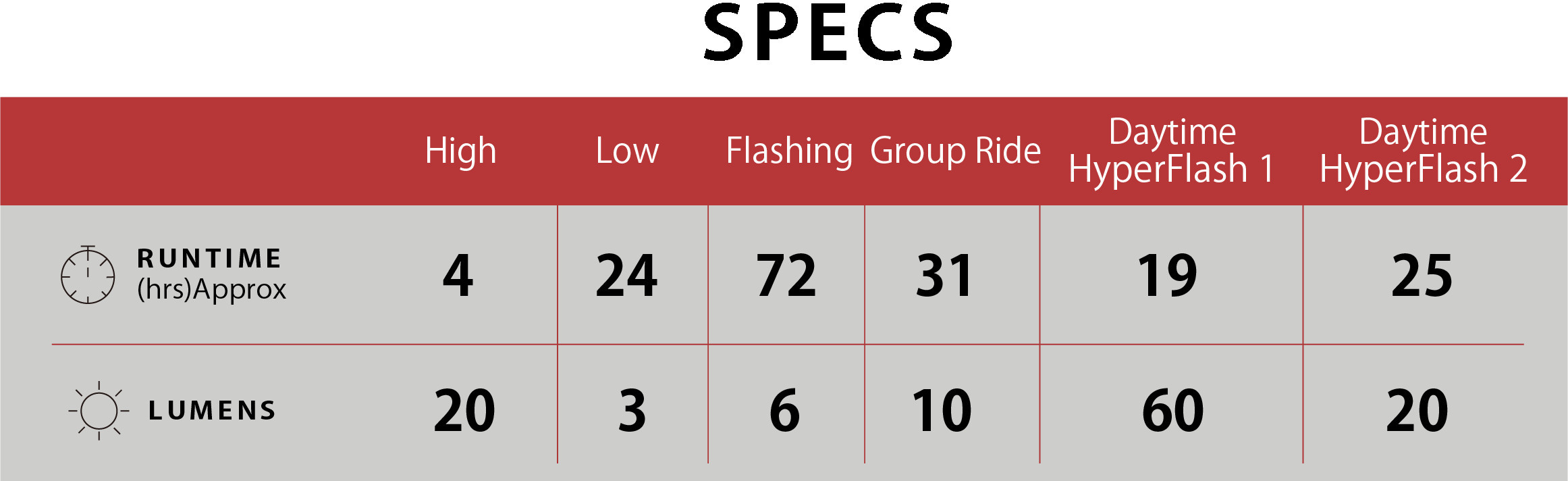 nano60 ll_chart.png