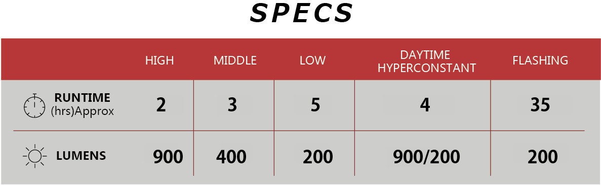 AMPP900_SPEC_2.png