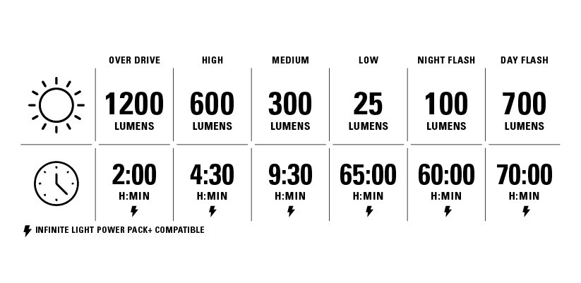 Lezyne Radar Drive