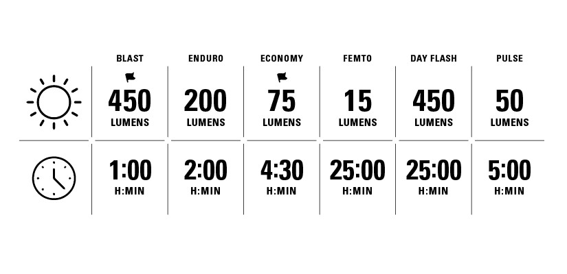 Lezyne Lumens Table