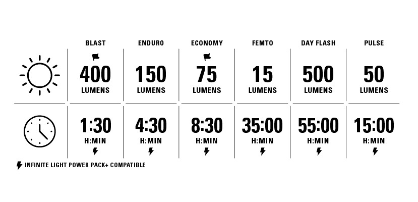 Lezyne Lumens Table